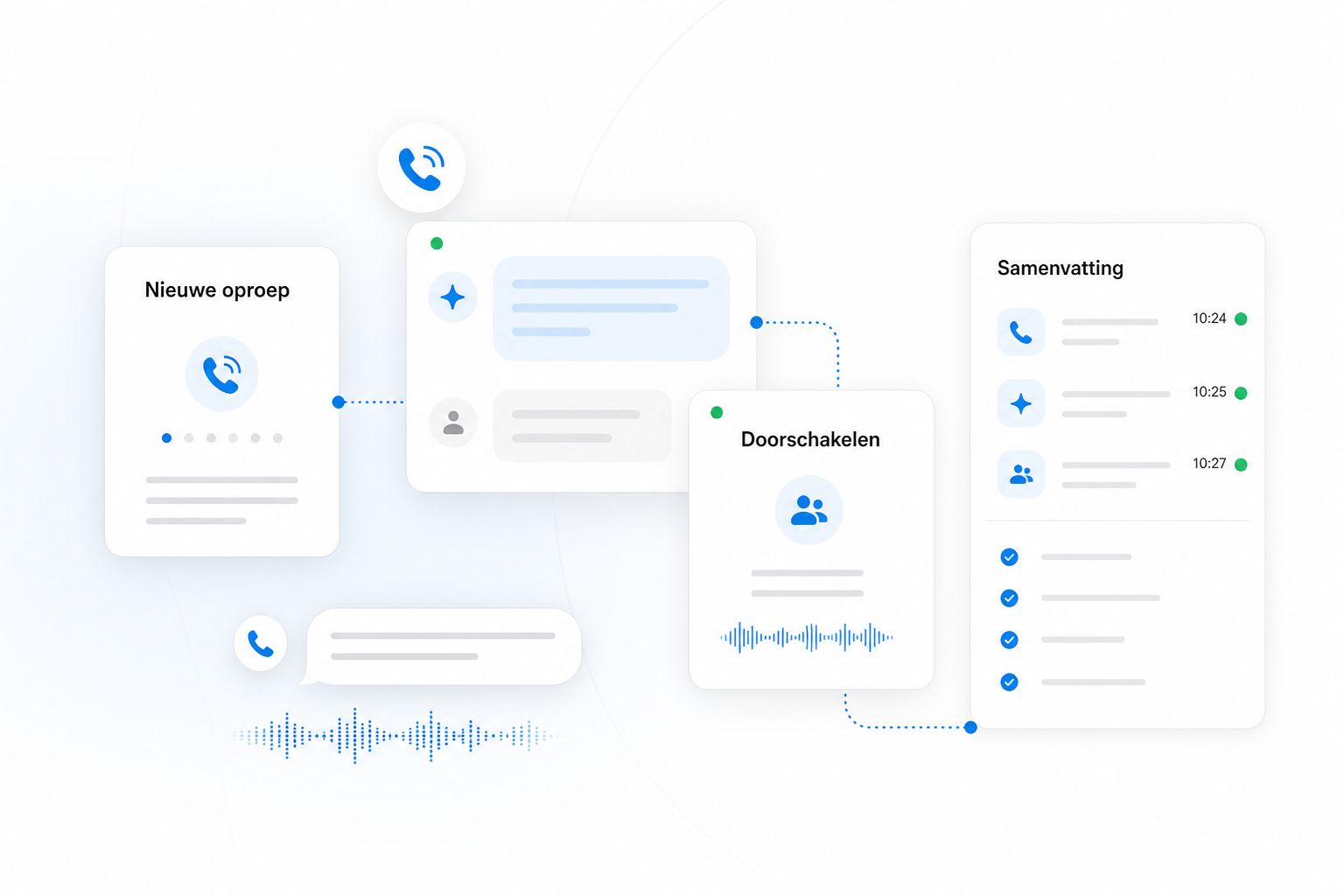 Workflow van een slimme receptionist met oproep, doorschakeling en samenvatting