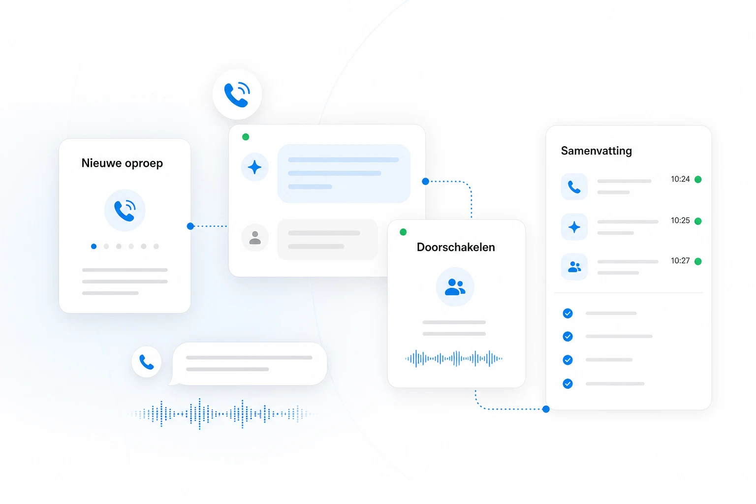 Workflow van een slimme receptionist met oproep, doorschakeling en samenvatting
